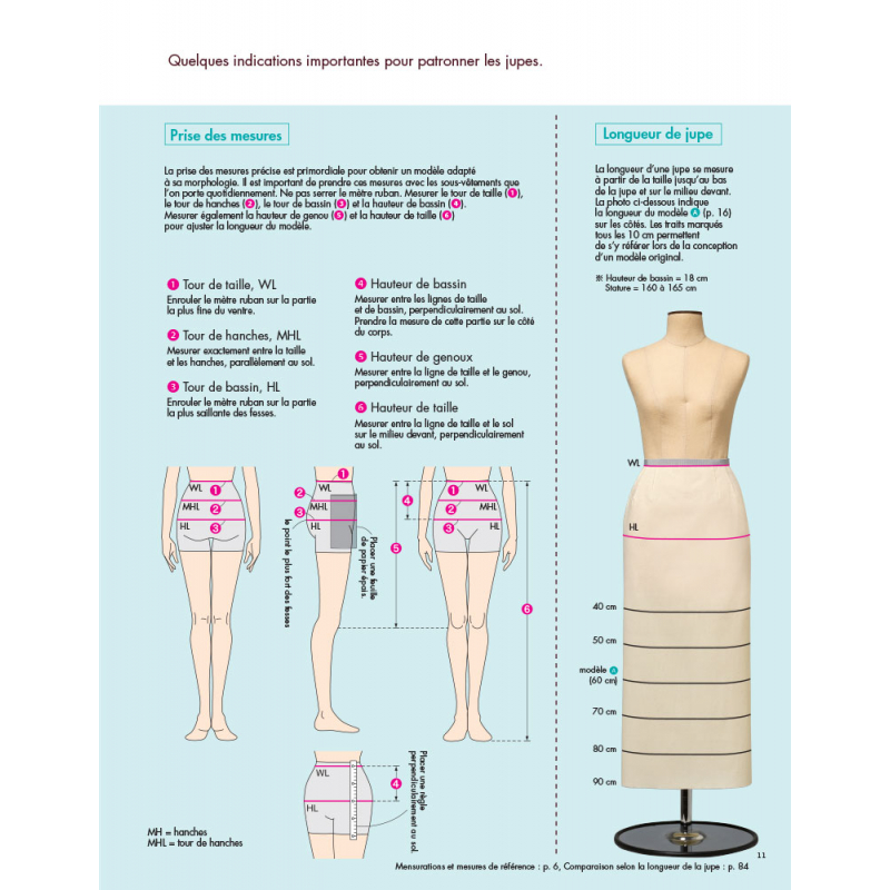 Les Bases de la Couture : Patronner les Jupes  - 10