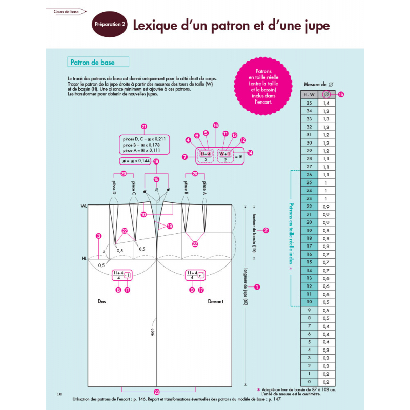 Les Bases de la Couture : Patronner les Jupes  - 11