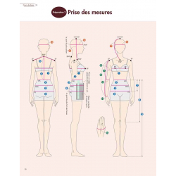 Les Bases de la Couture : Patronner les Robes  - 7