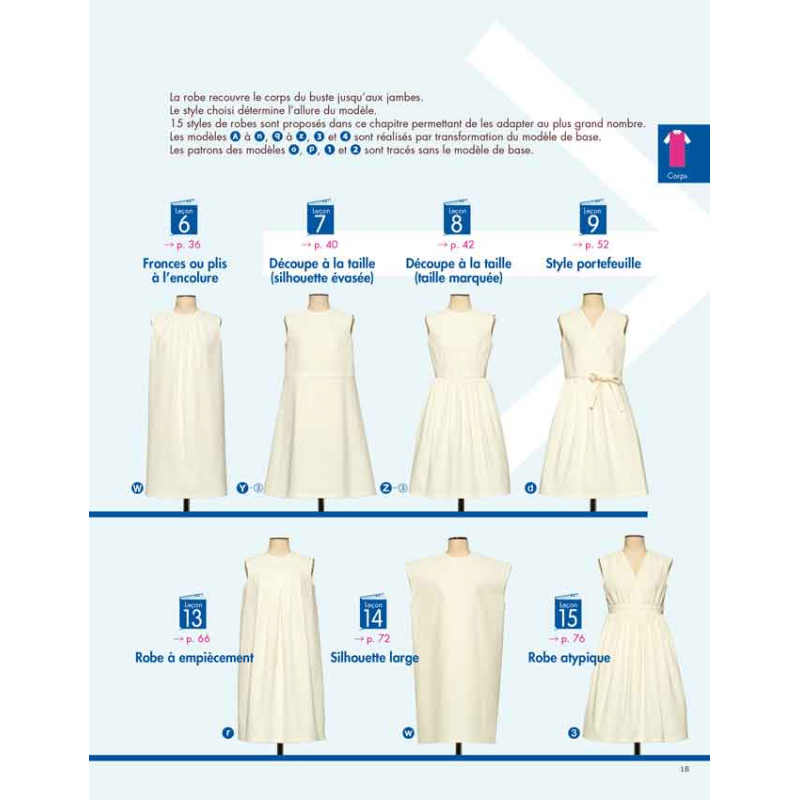 Les Bases de la Couture : Patronner les Robes  - 8