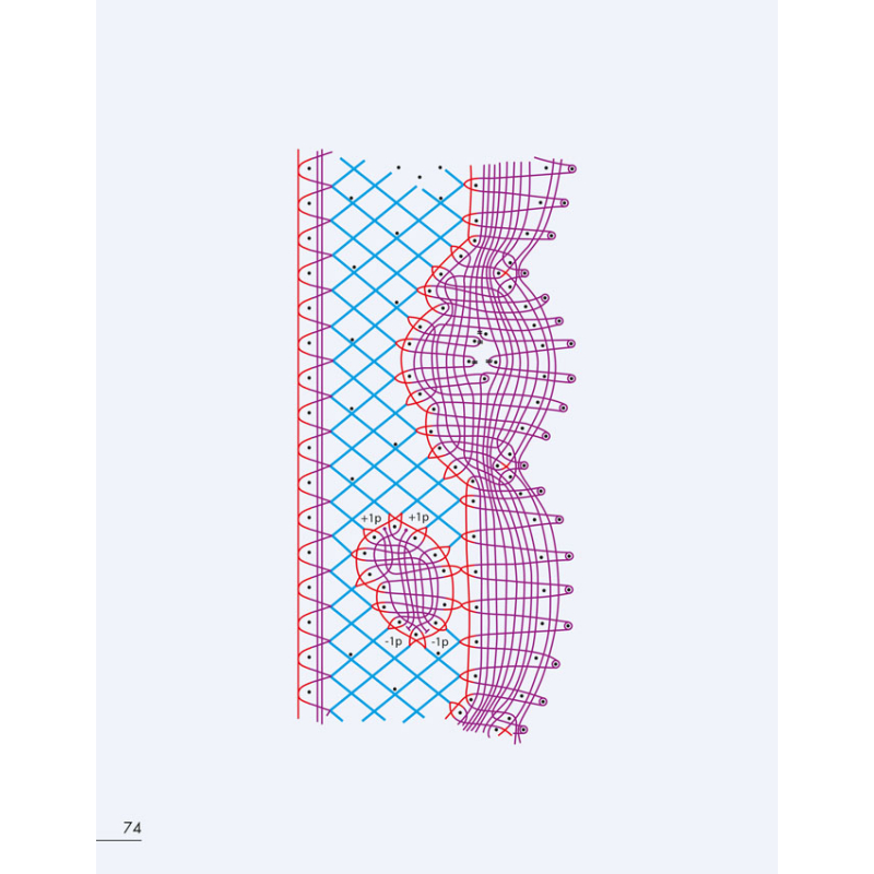 La maille de Bailleul  - 7