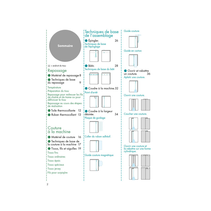 Matériel de base pour débuter en couture Guide pratique - Jaspe Couture