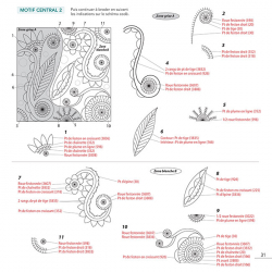Leçon de broderie  - 5