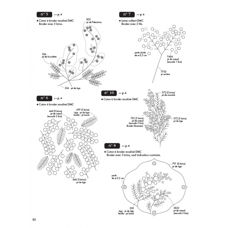 Broderies botaniques Broderie