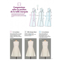 Les Bases de la Couture : Patronner les Robes  - 19