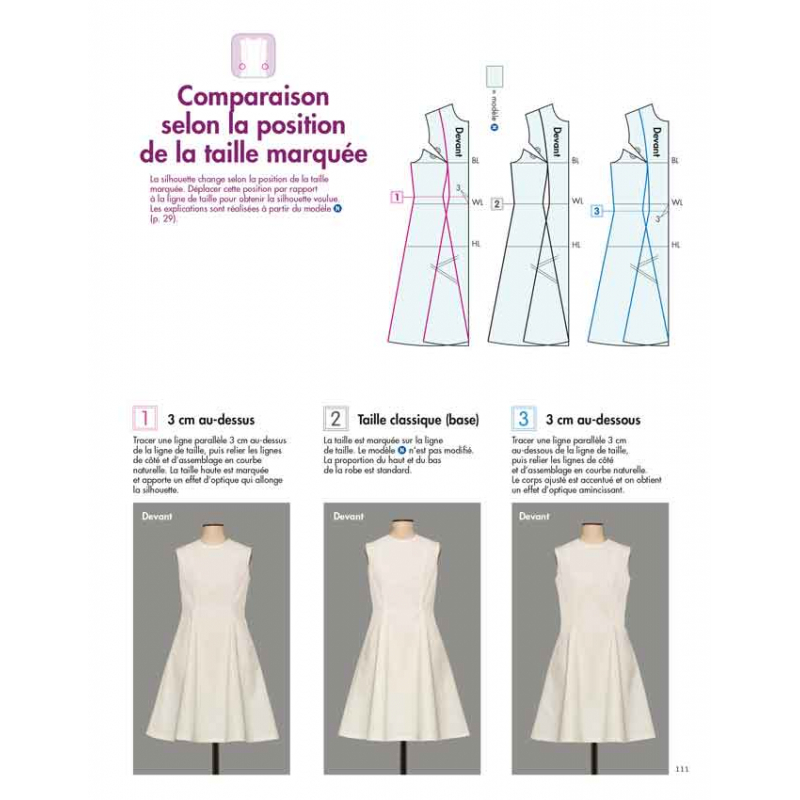 Les Bases de la Couture : Patronner les Robes  - 19