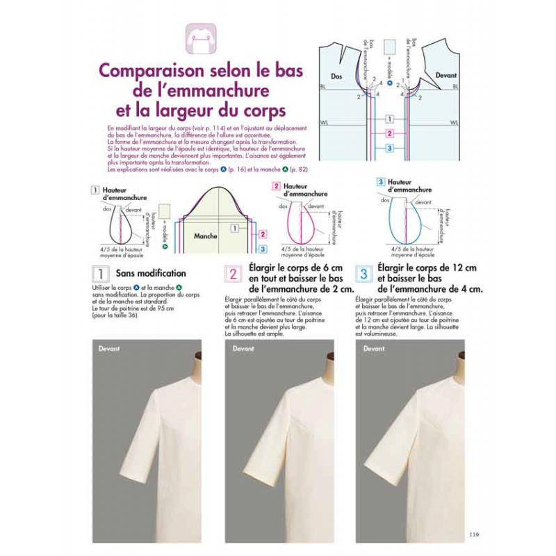 Les Bases de la Couture : Patronner les Robes  - 20