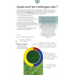 Le guide ultime de l'aquarelle  - 4