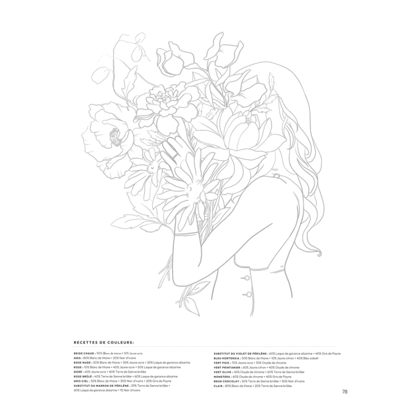 Planches & secrets d'artistes : Cafés fleuris Livre Beaux-arts