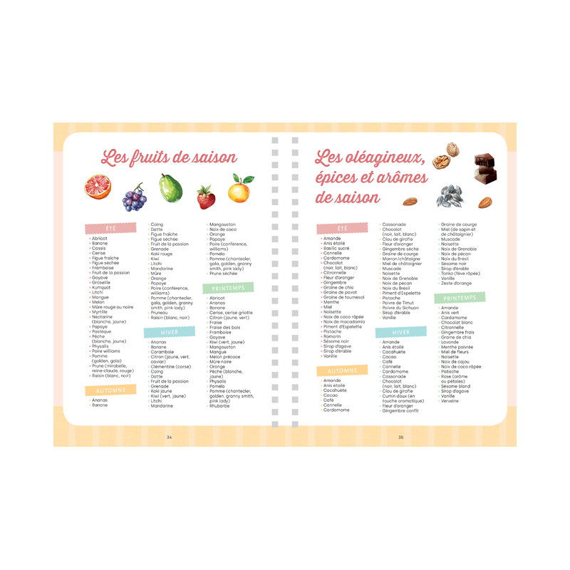 Mon carnet de recettes à remplir - Desserts Livre DIY