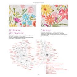 Mes jolis transferts brodés : fleurs & nature brodées Livre Broderie