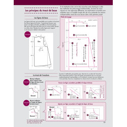 Les Bases de la couture : Patronner à plat - Méthode simple Livre Couture