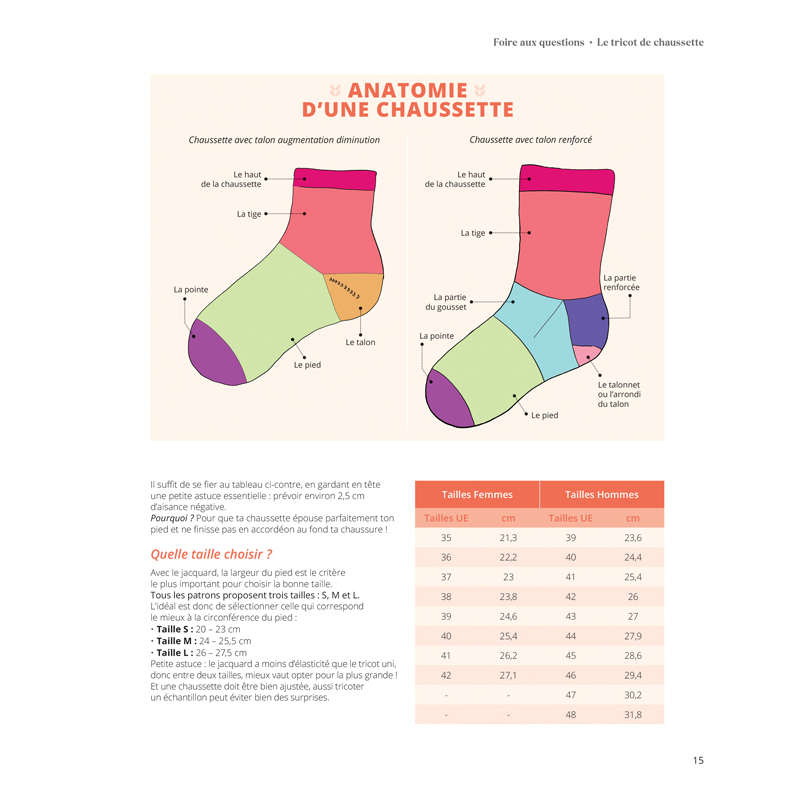 Le guide des chaussettes autour du monde au tricot jacquard Livre Tricot