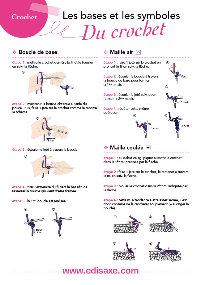 Base des symboles au crochet