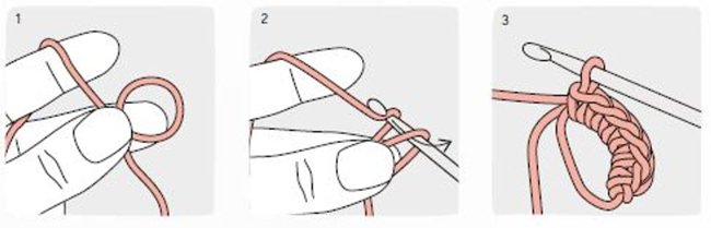 Illustration pas à pas montrant la réalisation d’un cercle de mailles en l’air au crochet, de la formation de la boucle initiale jusqu’au début du travail en rond, idéale pour apprendre les bases du crochet DIY et les techniques pour amigurumis et ouvrages circulaires.