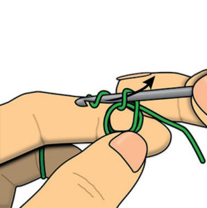 Illustration crochet montrant le passage du fil sur le crochet pour débuter une maille dans un anneau magique, tutoriel DIY idéal pour apprendre les bases du crochet et les techniques amigurumi