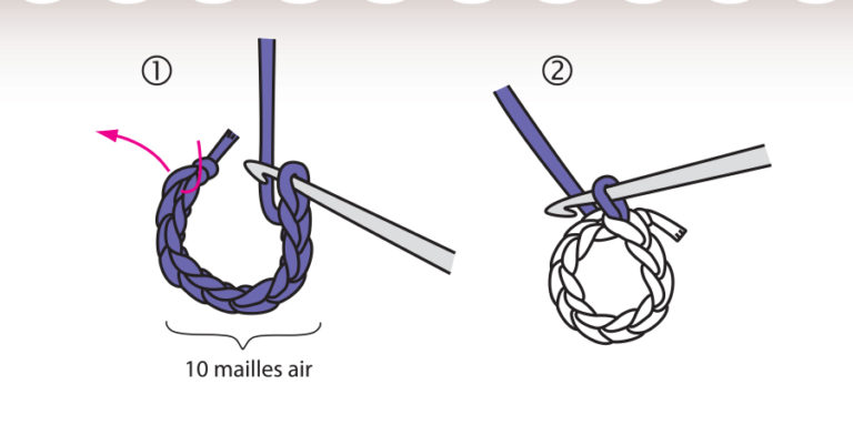 Schéma illustré de crochet montrant la réalisation d’un cercle de mailles en l’air avec crochet et fil coloré, tutoriel DIY idéal pour apprentissage du crochet, techniques de base et loisirs créatifs textile