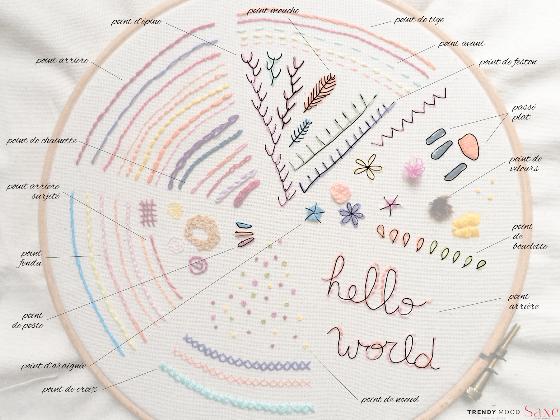Embroidery-Sampler-Modele