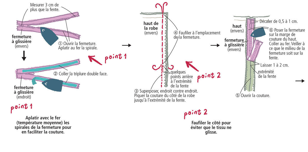 poser une fermeture à glissière invisible