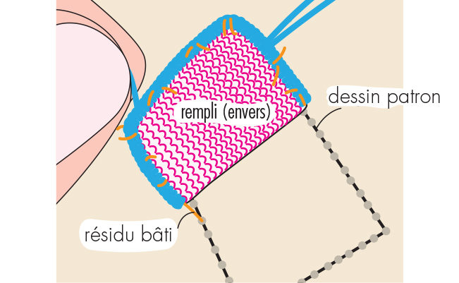 Dentelle à l'aiguille : guide pour technique de la Frivolité